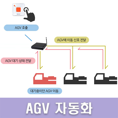 AGV 자동화